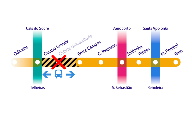 Diagrama Do Metro De Lisboa Com Indicação De Encerramento Da Estação Cidade Universitária Site 8744