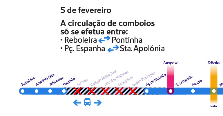 Diagrama Da Linha Azul Com Indicação Das Estações Fechadas Site Do Metropolitano De Lisboa 1967