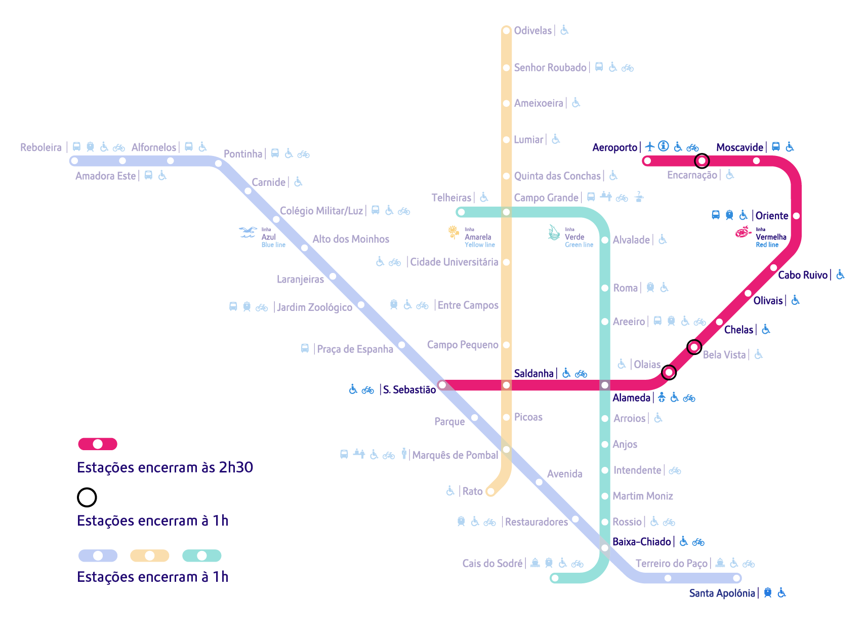 Metropolitano de Lisboa prolonga a circulação na linha vermelha até às ...