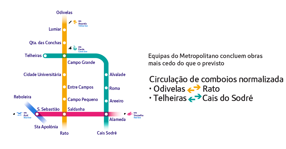 Exciting News: Lisbon Metro Reopens Telheiras Station Ahead of Schedule!