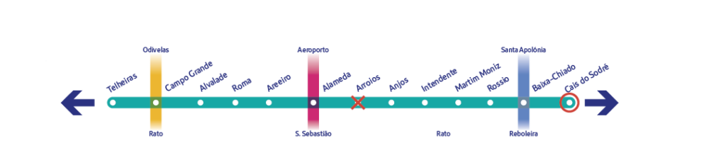 Diagrama Linha Verde Cais Do Sodré Metropolitano De Lisboa Epe 6175